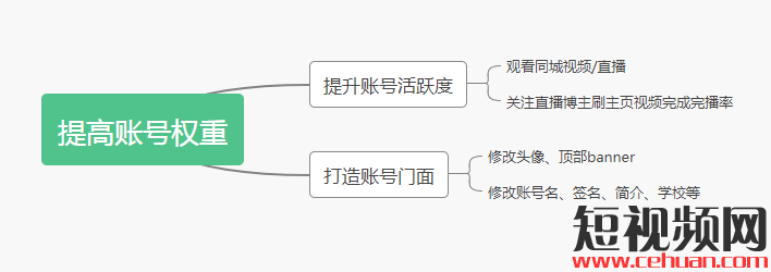 学会这4点，解决90%抖音发布问题！跟不适宜公开说拜拜！插图2