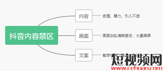 学会这4点，解决90%抖音发布问题！跟不适宜公开说拜拜！插图4