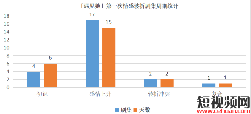 抖音300万粉丝疯狂追剧44天，为何TA倍受追捧！插图4