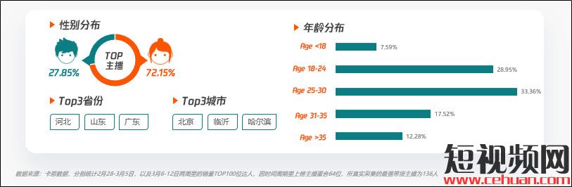 从养号、涨粉到卖货：一文为你讲透快手直播电商红利与机会！插图1