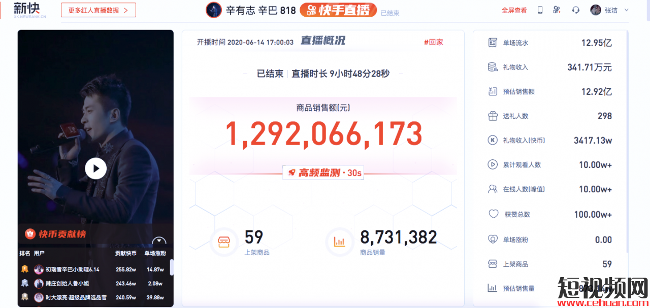 辛巴直播带货12亿+背后，我总结了8个普通人也能一键复制的直播带货技巧！插图