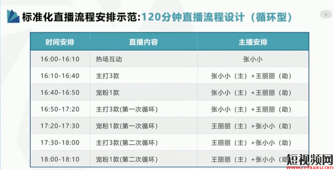 抖音直播脚本怎么写？看完这50个直播脚本模板就知道了！插图