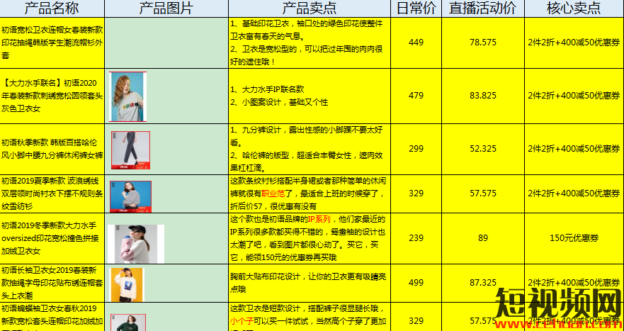 抖音直播脚本怎么写？看完这50个直播脚本模板就知道了！插图1