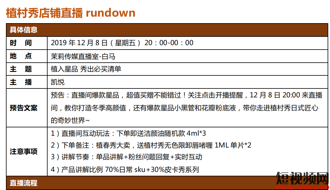 抖音直播脚本怎么写？看完这50个直播脚本模板就知道了！插图6