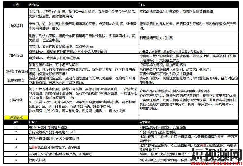 抖音直播脚本怎么写？看完这50个直播脚本模板就知道了！插图2