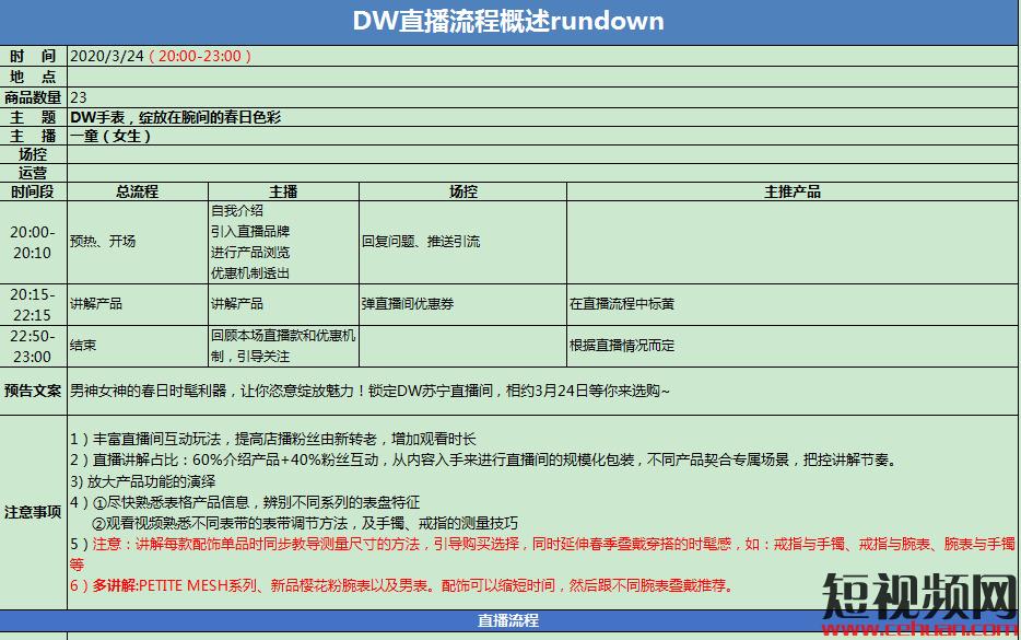 抖音直播脚本怎么写？看完这50个直播脚本模板就知道了！插图3