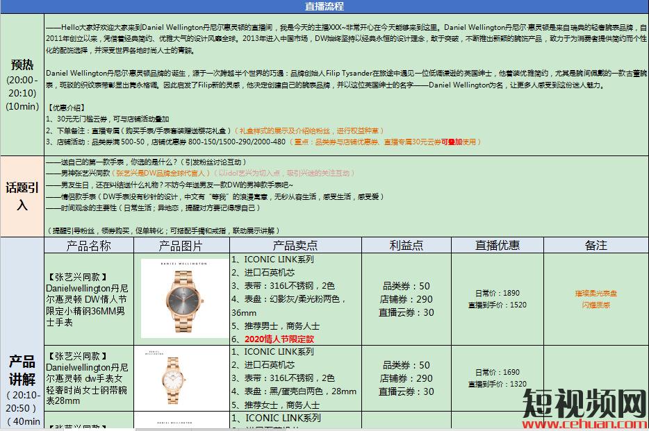 抖音直播脚本怎么写？看完这50个直播脚本模板就知道了！插图7