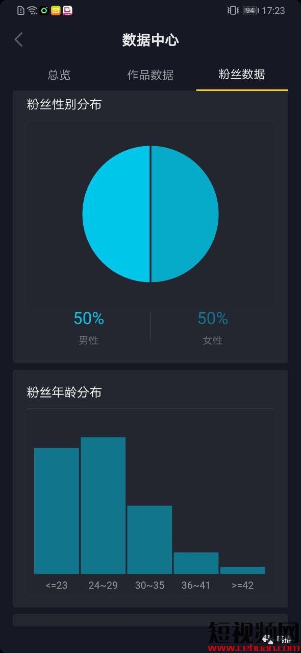 大佬日爆1w单的秘密！抖音带货必看的3大数据都在这了！插图1