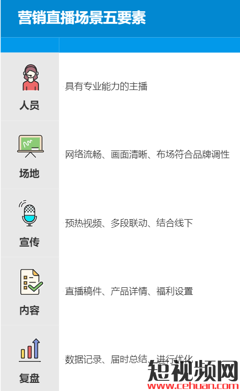 抖音商业化直播怎么做？3步帮你建立认知，做好准备！插图11