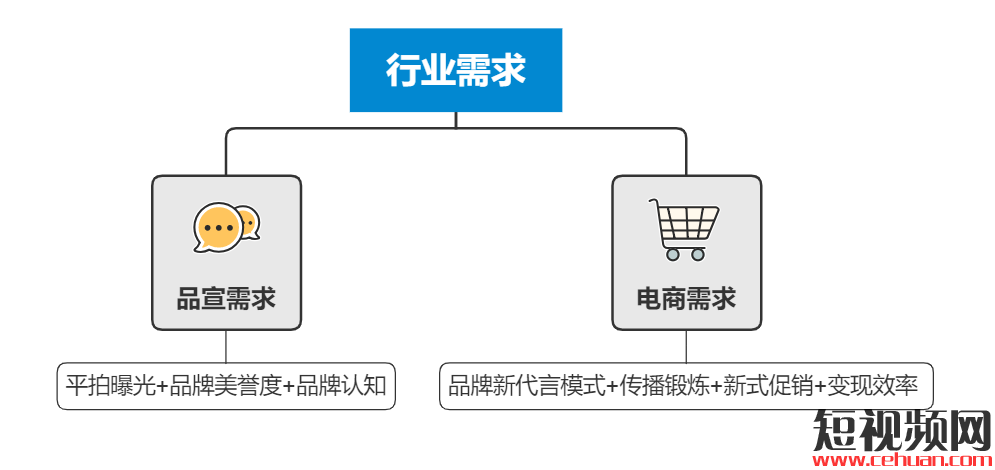 抖音商业化直播怎么做？3步帮你建立认知，做好准备！插图3