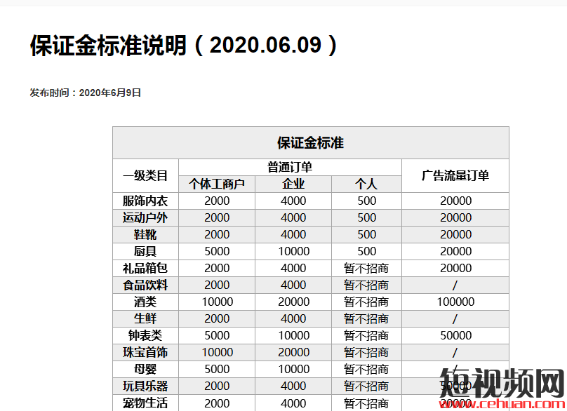 什么是抖音直播带货？直播间没人气怎么办？短视频文案怎么写？插图11