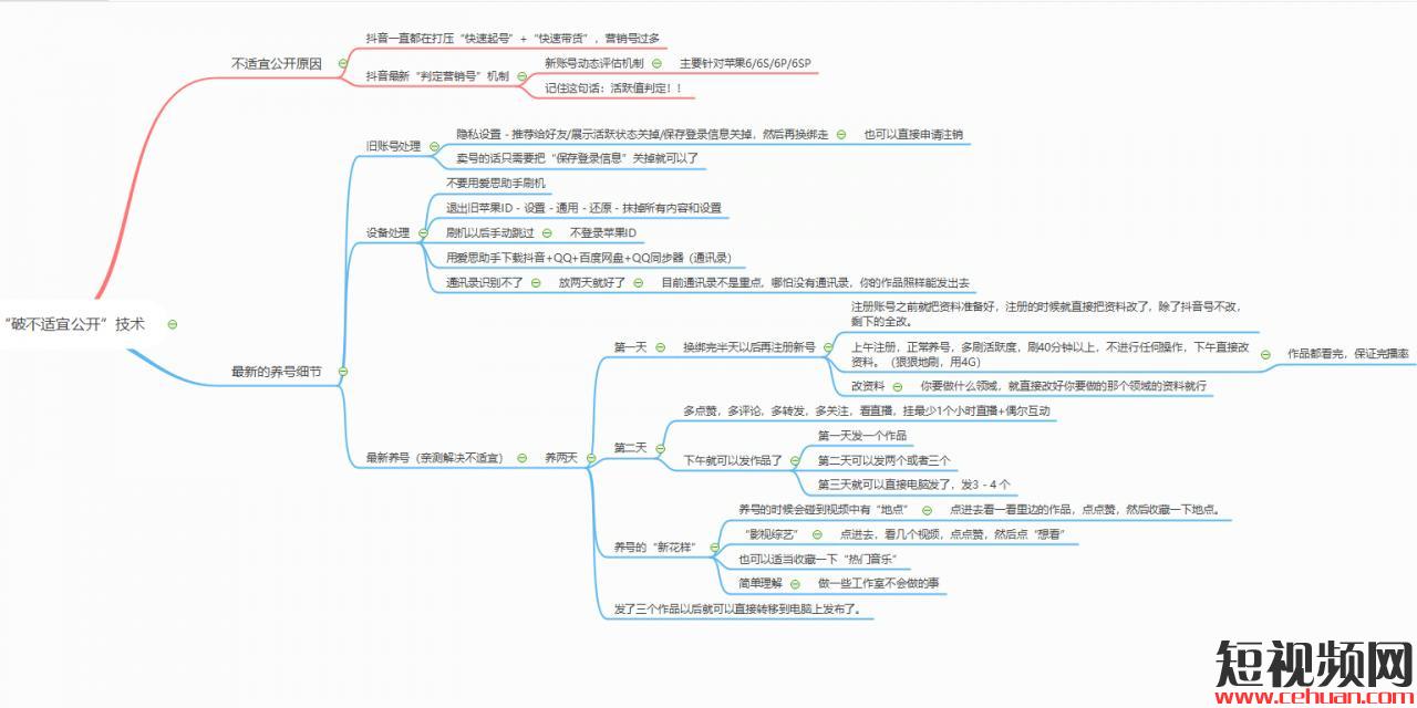 抖音账号限制分享/不适宜公开处理方法！插图